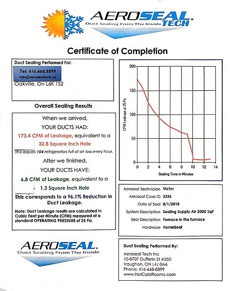 Aeroseal sealing | Duct sealing | Aeroseal Tech Inc